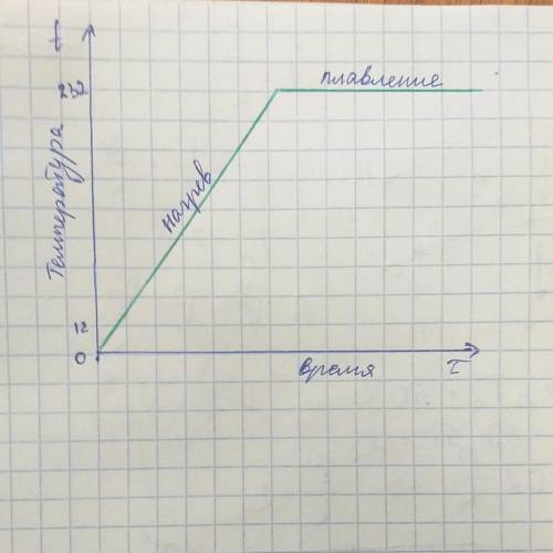 Решите задачи по физике Чтобы было дано, решение. Решить все 3 задачи. Спам и неточные ответы - жало