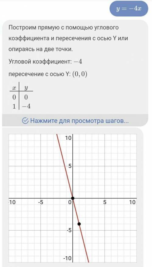 Домашнее задание: построить графики: y=4x y=-4x y=4x+1 y=-4-2