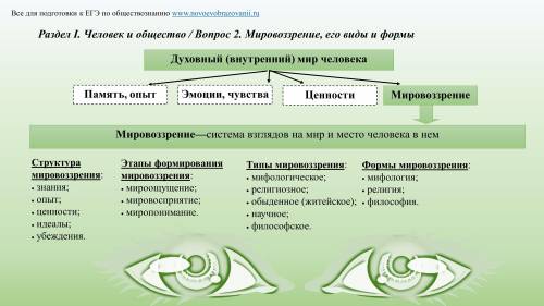 Памятка что должен знать человек чтобы не ошибиться в выборе своего жизненного пути?