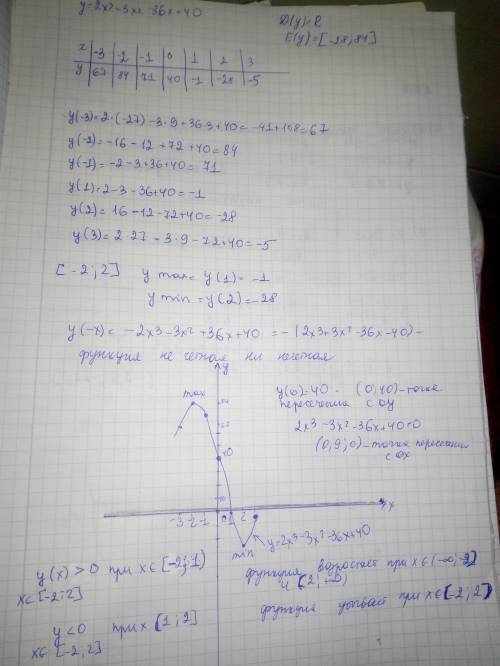 Исследуйте функцию и постройте её график : у=2х3-3х2-36х +40Определите наибольшее и наименьшее значе