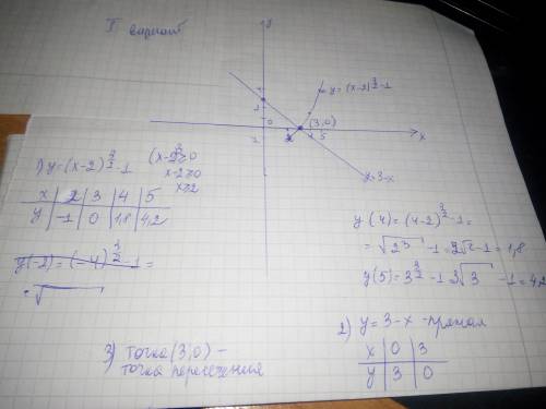 РЕШИТЕ С. Р. ПО АЛГЕБРЕ 11 КЛАСС.1 И 2 ВАРИАНТ​