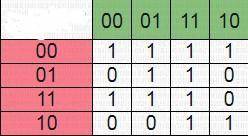 Записать формулу для функции используя карту Карно: