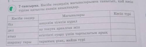 7-тапсырма. Көсіби сөздердің мағыналарымен танысып, қай кәсіп түріне қатысты екенін анықтаңдар.Кәсіб