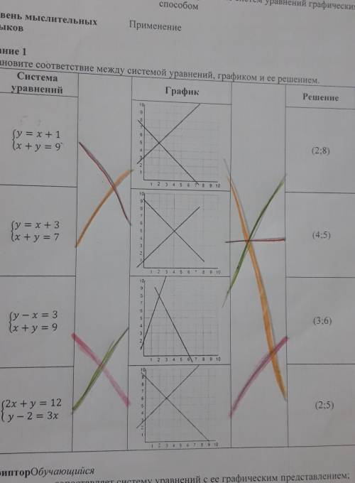 Задание 1 Установите соответствие между системой уравнений, графиком и ее решением.Система уравнений