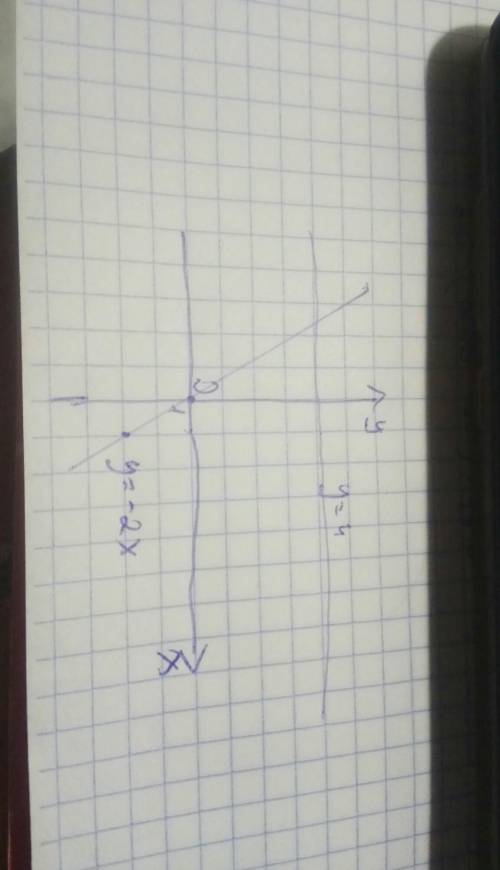 В одной и той же системе координат постройте графики функций: а) у = -2х; б) у = 4.​