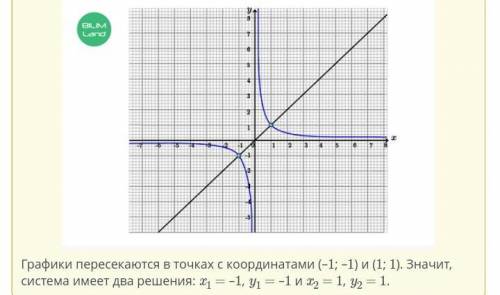 Найди графическим координаты точек пересечениягиперболы у = 1 и прямой у = .Верных ответов: 2(2; 2)(