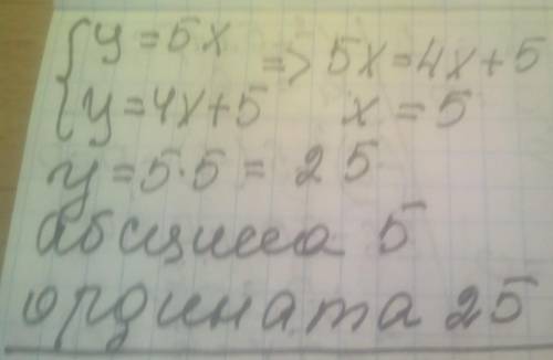 Найдите абсциссу и ординату точки пересечения графиков функций y=5x и y=4x+5