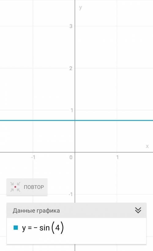 Постройте график функции и опишите свойства функции: у=-sins+4