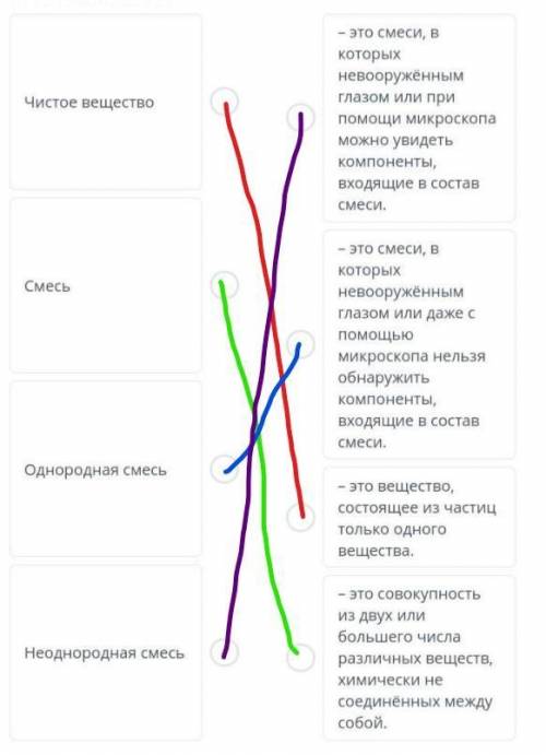 Сопоставь термины с определениями.