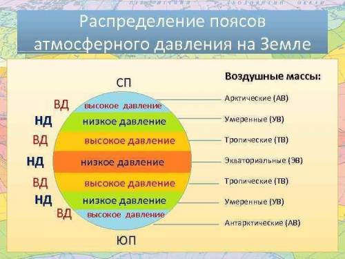 Установите соответствие Климатический пояс – пояс атмосферного давления: Арктический а) высокое Троп