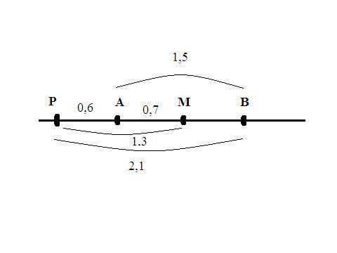 Длина отрезка AB равна 1,5см,на луче AB отмечена точка M так,что AM=0,7см ,а на луче BA отмечены точ