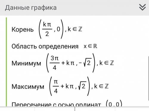 Решите уравнение: cosx-sinx=(√2)sin2x.