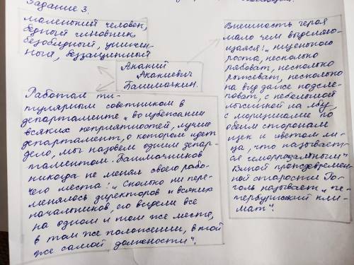 Проанализируйте 1 образ (по выбору) из повести Н.В. Гоголя «Шинель», указывая не менее 3-х основных