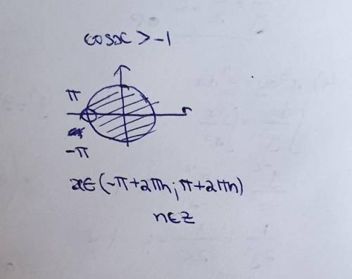 Решите неравенство:cosx>-1