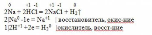 Определите массу натрия необходимого для получения 83,75г хлорида натрия