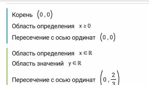 Найдите произведение функций в точке x0 = 1:​