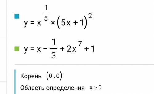 Найдите произведение функций в точке x0 = 1:​