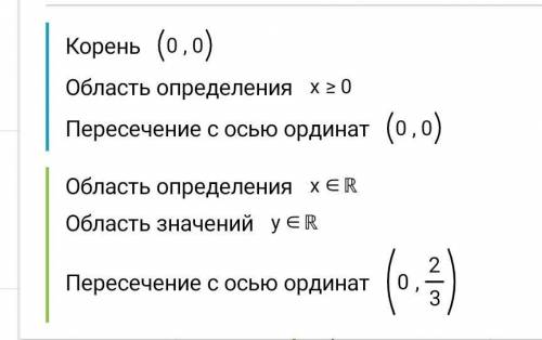 Найдите произведение функций в точке x0 = 1:​