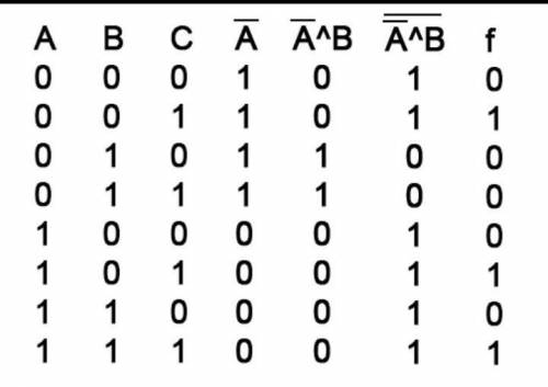 Построить таблицу истинности для выражения D=A V B & С