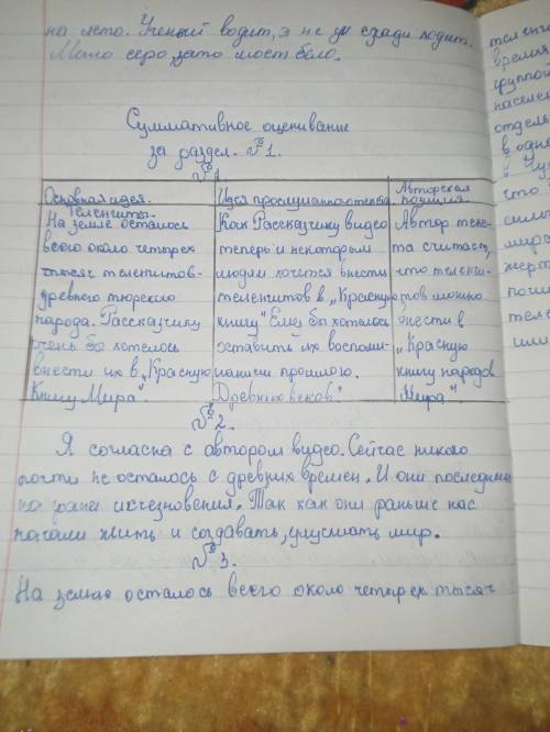 Посмотрите видео и опишите следующее. Основная проблема: Идея прослушанного текста: Теленгиты. Стр