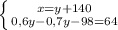 \left \{ {{x=y+140} \atop {0,6y-0,7y-98=64}} \right.