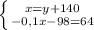 \left \{ {{x=y+140} \atop {-0,1x-98=64}} \right.