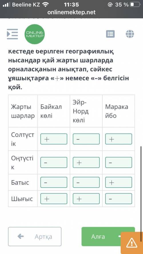 Кестеде берілген географиялық нысандар қай жарты шарларда орналасқанынанықтап, сәйкес ұяшықтарға «+»