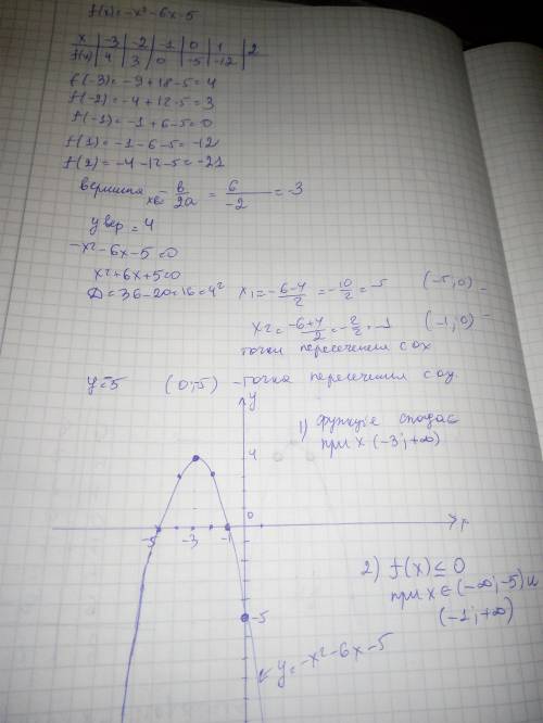 Нужно решить дистанционку по алгебре