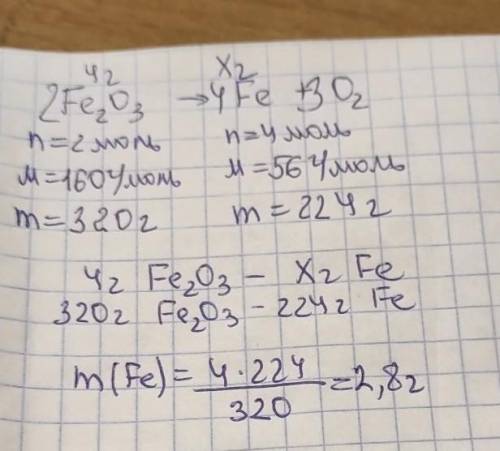 Какая масса железа выделится при разложении 4г оксида железа(3)​