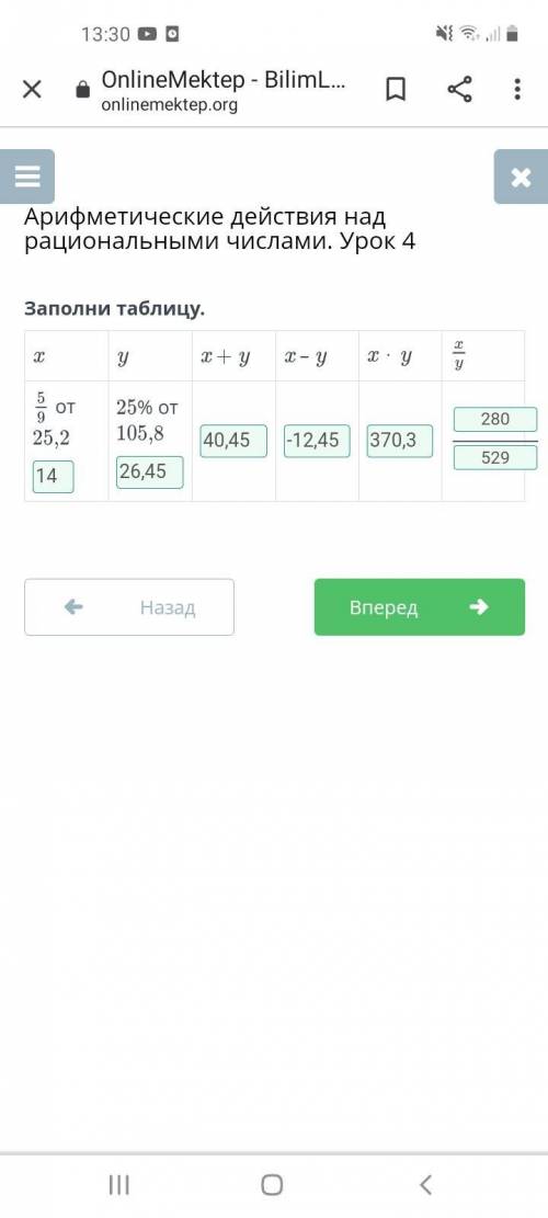 Арифметические действия над рациональными числами. Урок 4 Заполни таблицу.xyx + yx – yx ⋅ yот25,225%