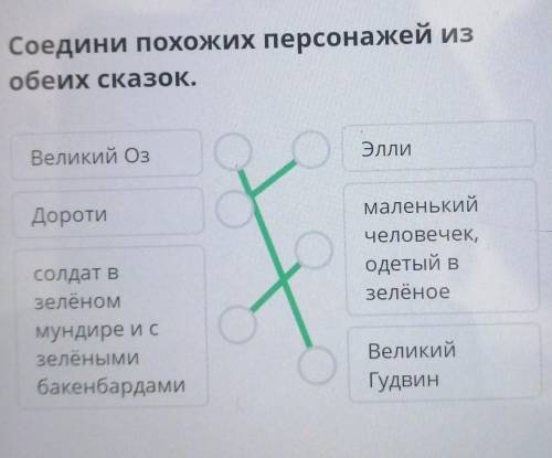 Волшебные города. Л.Ф. Баум «Волшебник страны Оз» не города. ник страны Соедини похожих персонажей и