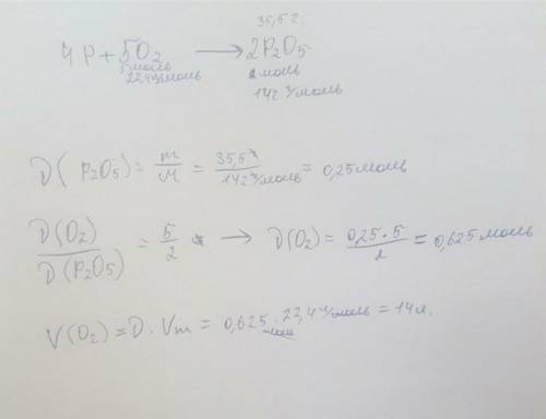 5. Какой объём кислорода вступил в реакцию с фосфором, если при этом получено 35,5 г оксида фосфора