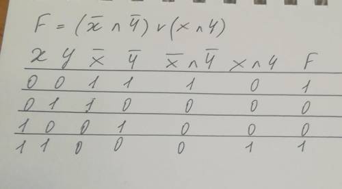 ИНФОРМАТИКА СОСТАВИТЬ ТАБЛИЦУ ИСТИННОСТИ ДЛЯ ЛОГИЧЕСКОЙ ФУНКЦИИ