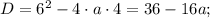 D=6^{2}-4 \cdot a \cdot 4=36-16a;