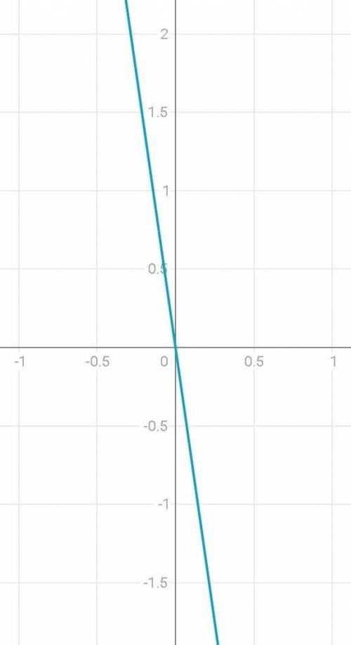 2. Построить графики функций:а) у = 7x; б) у = -7х.​