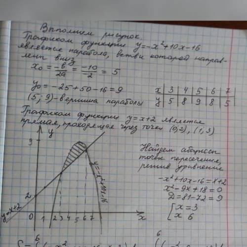 Обчісліть площу, обмежаної вказоними лініями: y=-x^2+10x-16, y=x+2