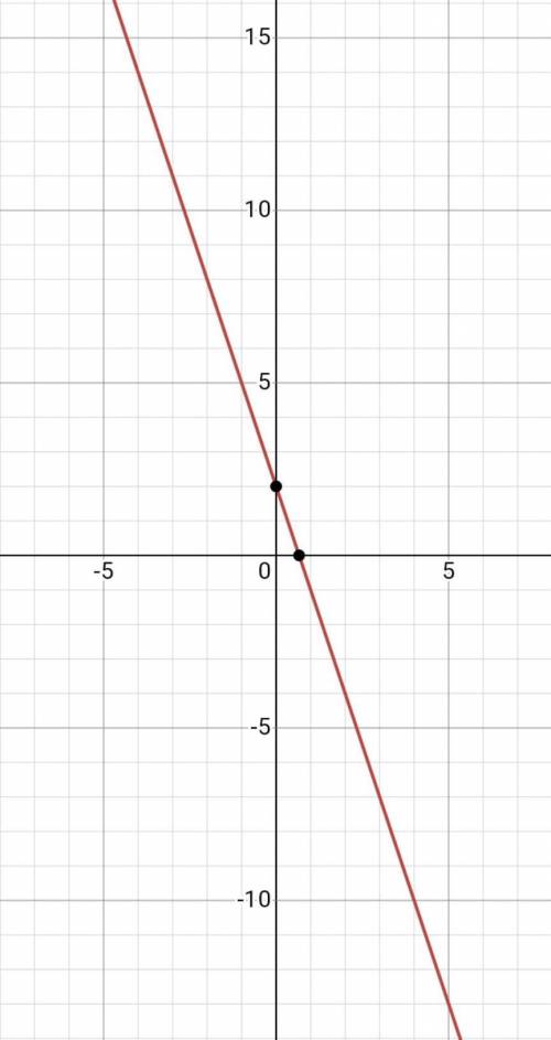 Построить график функций y=3x+2 y=-3x+2