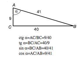 Для острого угла а найдите sin a,cos a,tg a,если ctg a=9/40