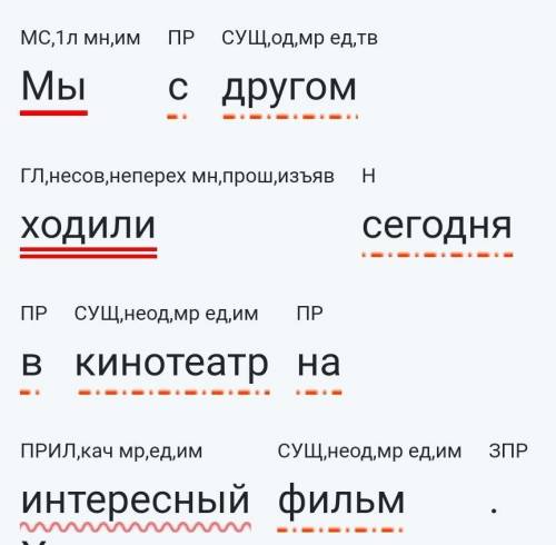 Контрольная работа по теме «Синтаксис, пунктуация». 1 задание. Найти из предложения два любых словос