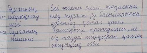 Еңлік-кебек шыгармасынакомпозициялық талдау жасаңдар: Оқиғаның басталуы Оқиғаның дамуы Оқиғаның байл