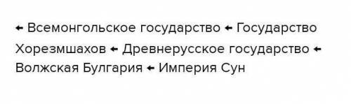 Какое место занимает завоевание монгольских племён в средние века​