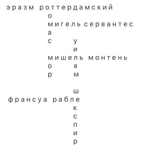 Кроссворд по всеобщий истории нового времени 7 класс на тему Великие гуманисты Европы надо