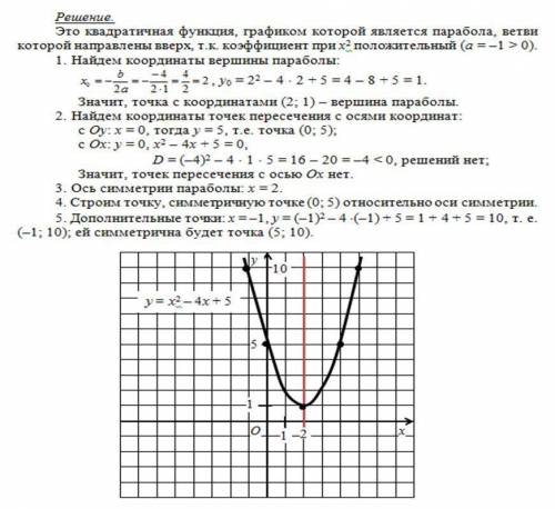 Построить графики функций по алгоритму 1) y=x^2+4x+5 2) y=3x^2+4x+1