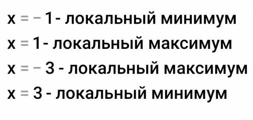 Найти точки экстремума F(x)=(3x^5)-(50x^3)+135x+4