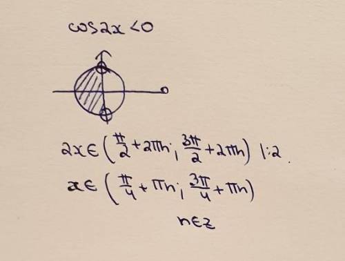 Решите неравенство cos2x<0 50 ,