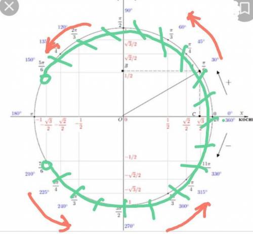 очень Умоляю. (В единичной окружности, направление указать вверх или вниз и т.д.) ​