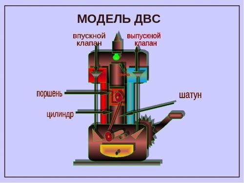 Устройство ДВС 1-… 2-… 3-… 4-… [4] Б) Во время работы каких тактов оба клапана закрыты? [1] В) Что т