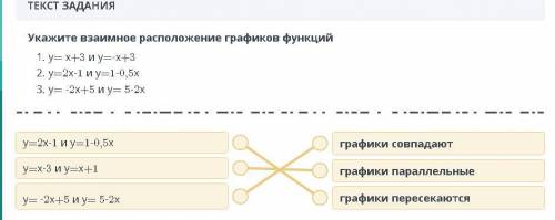 Укажите взаимное расположение графиков функций1. y=x+3 и y=-x+32. y=2x-1 иу=1-0,5х3. y= -2x++5 и у=