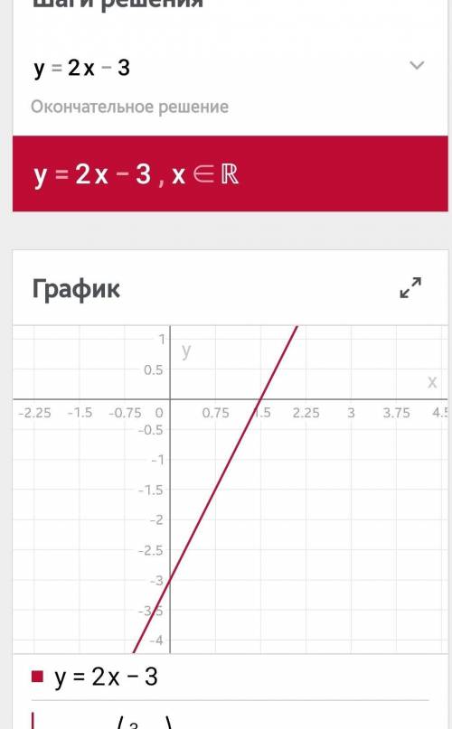 2. Постройте график функции у=2х-3