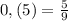 0,(5) = \frac{5}{9}